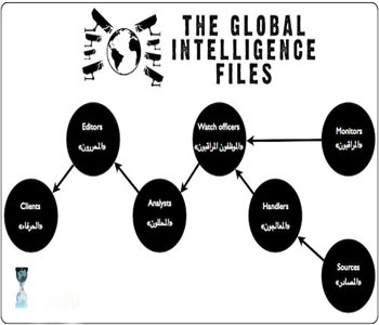 Los documentos de Stratfor: CIA utilizo diluciones de comunicación para engañar a Hezbolá