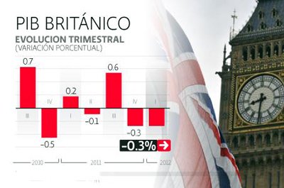 Notable crecimiento de economía en Reino Unido